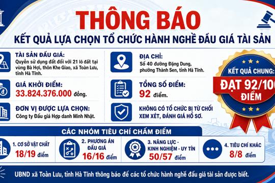 Thông báo Kết quả lựa chọn tổ chức hành nghề đấu giá quyền sử dụng đất đối với 21 lô đất tại vùng Bà Hợi, thôn Khe Giao, xã Toàn Lưu 