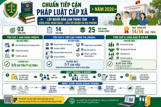 Sổ tay công tác chuẩn tiếp cận pháp luật
