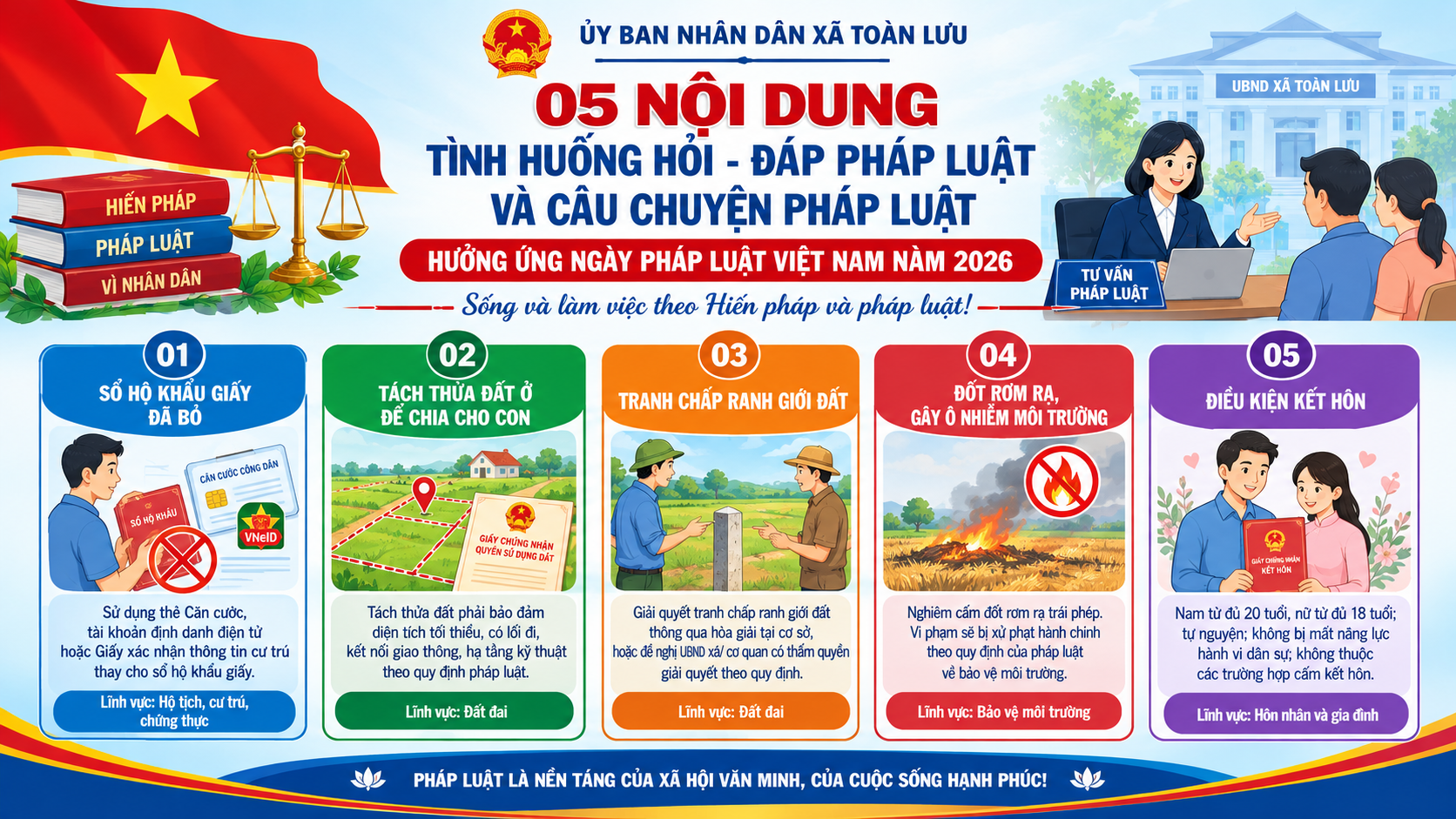 Toàn Lưu xây dựng dựng tình huống hỏi - đáp pháp luật, câu chuyện pháp luật hưởng ứng Ngày Pháp luật nước Cộng hòa xã hội chủ nghĩa Việt Nam năm 2026