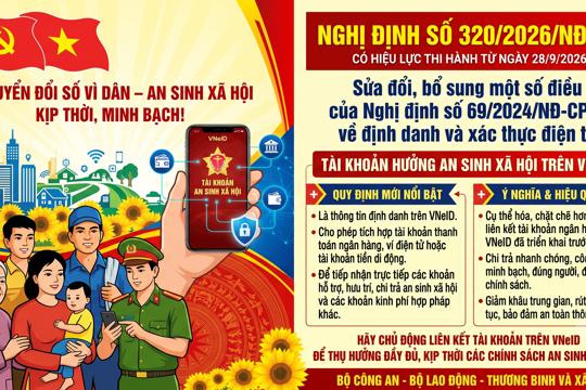  Từ ngày 28/9/2026, thực hiện chi trả lương hưu qua VNeID 