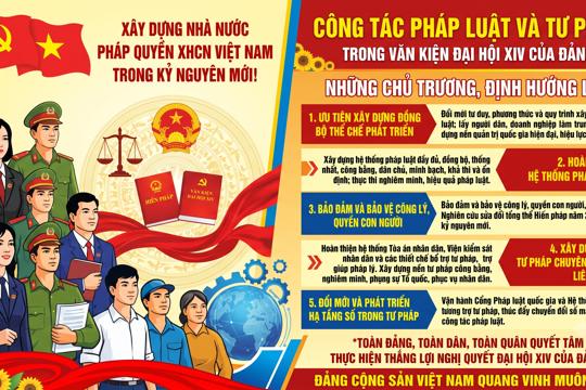 Những chủ trương, định hướng lớn về Công tác pháp luật và Tư pháp trong Văn kiện Đại hội XIV của Đảng