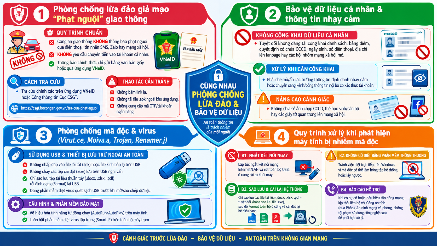Cảnh báo an ninh mạng tháng 9/2026: 4 điểm mấu chốt mỗi cán bộ, công chức cần nắm rõ