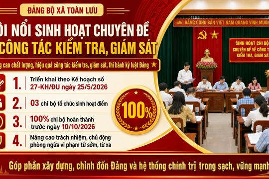 Các chi bộ trên địa bàn xã Toàn Lưu sôi nổi tổ chức sinh hoạt chuyên đề về công tác kiểm tra, giám sát 
