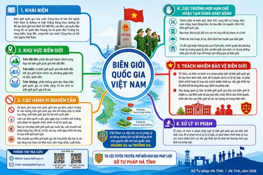 Một số quy định về biên giới quốc gia