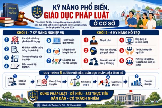 Sổ tay hướng dẫn nghiệp vụ phổ biến, giáo dục pháp luật cho đội ngũ tuyên truyền viên pháp luật